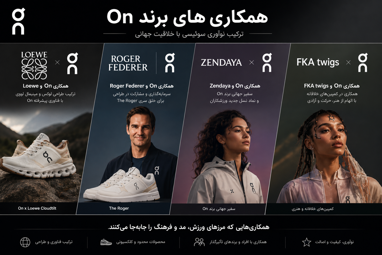 همکاری برند On